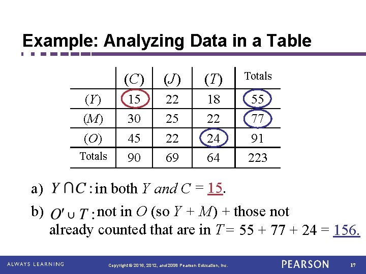 Example: Analyzing Data in a Table (Y) (M) (O) Totals a) b) (C) (J)