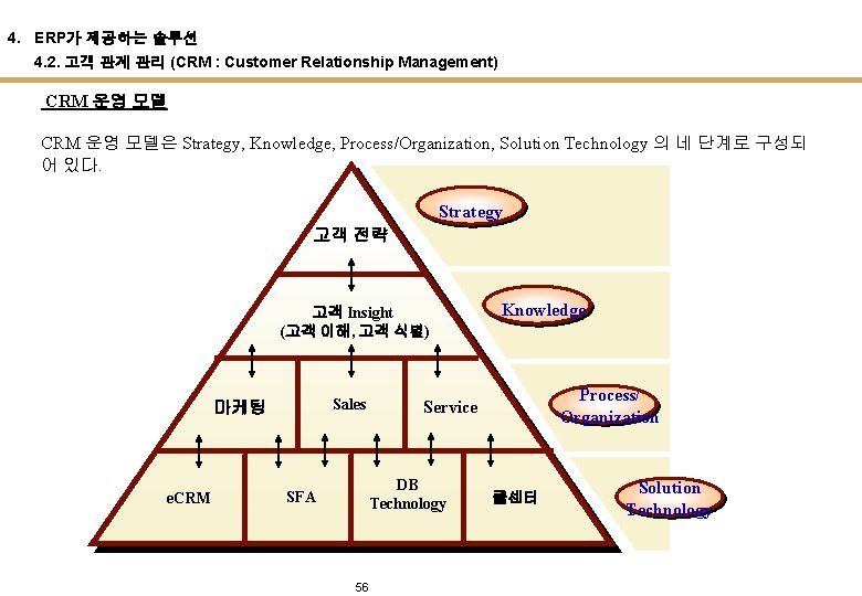4. ERP가 제공하는 솔루션 4. 2. 고객 관계 관리 (CRM : Customer Relationship Management)