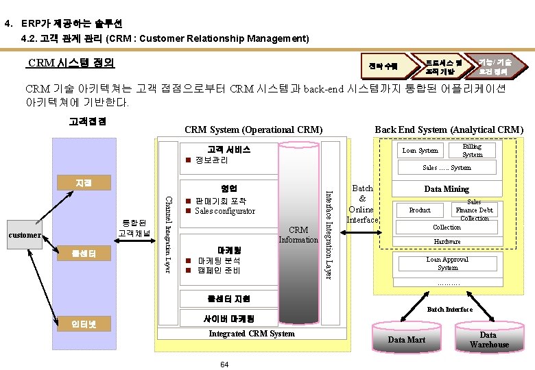 4. ERP가 제공하는 솔루션 4. 2. 고객 관계 관리 (CRM : Customer Relationship Management)