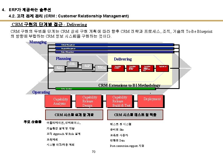 4. ERP가 제공하는 솔루션 4. 2. 고객 관계 관리 (CRM : Customer Relationship Management)