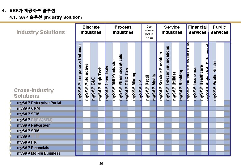Cross-Industry Solutions l l l l l my. SAP Enterprise Portal my. SAP CRM