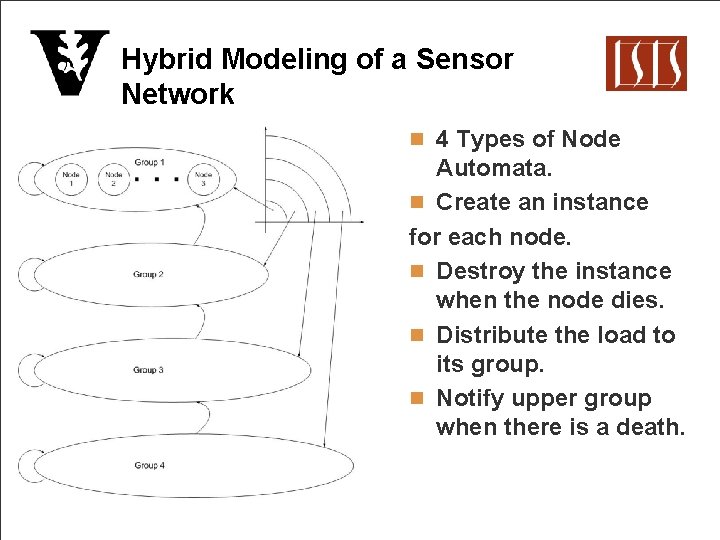 Hybrid Modeling of a Sensor Network n 4 Types of Node Automata. n Create