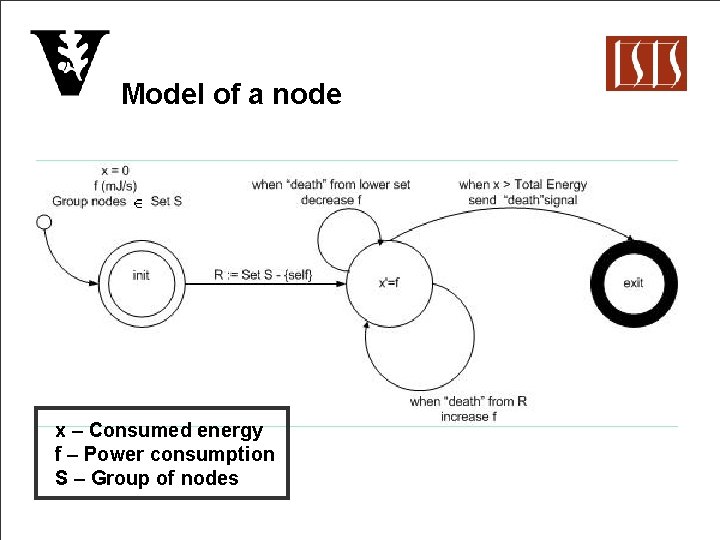 Model of a node x – Consumed energy f – Power consumption S –