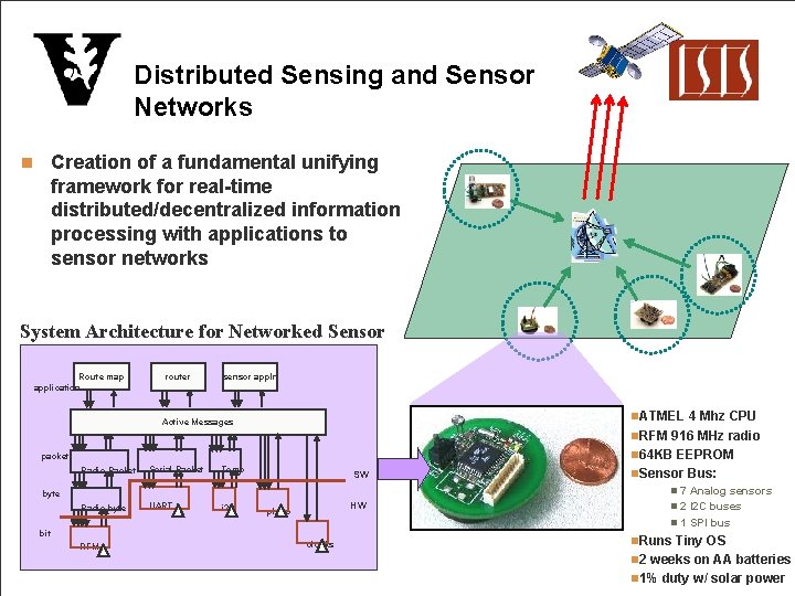 Distributed Sensing and Sensor Networks n Creation of a fundamental unifying framework for real-time