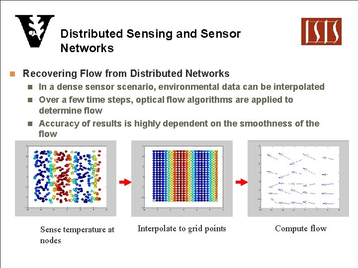 Distributed Sensing and Sensor Networks n Recovering Flow from Distributed Networks In a dense