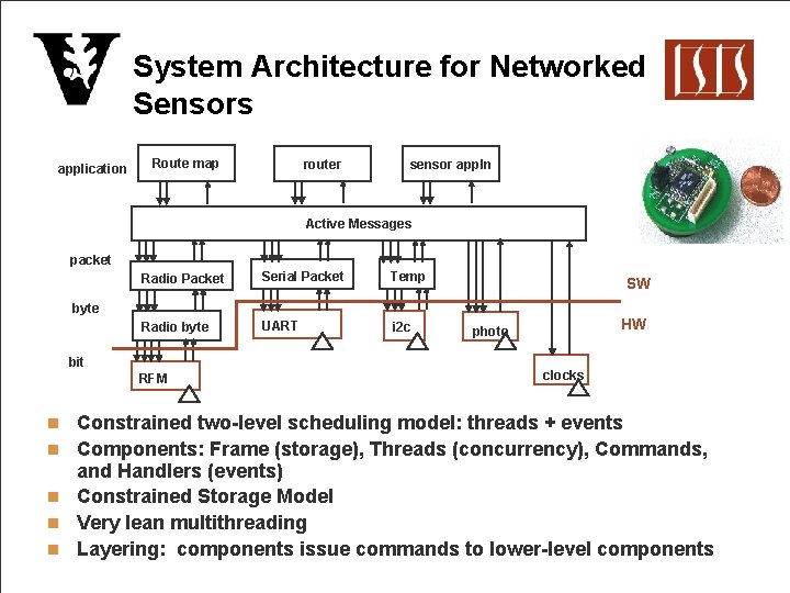 System Architecture for Networked Sensors application Route map router sensor appln Active Messages packet