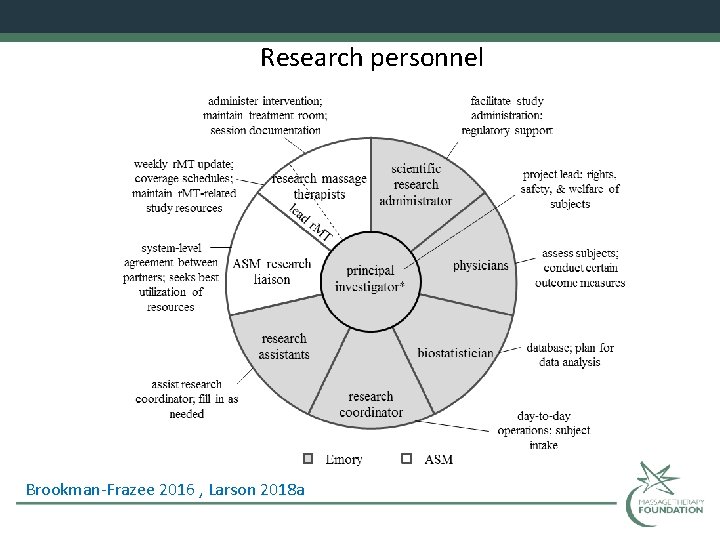 Research personnel Brookman-Frazee 2016 , Larson 2018 a 