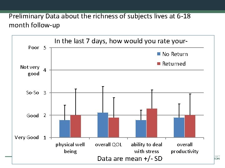 Preliminary Data about the richness of subjects lives at 6 -18 month follow-up Poor