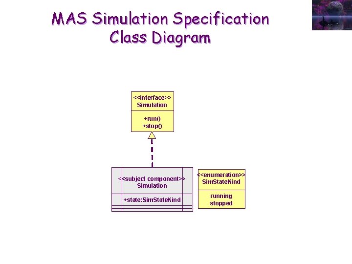 MAS Simulation Specification Class Diagram <<interface>> Simulation +run() +stop() <<subject component>> Simulation +state: Sim.