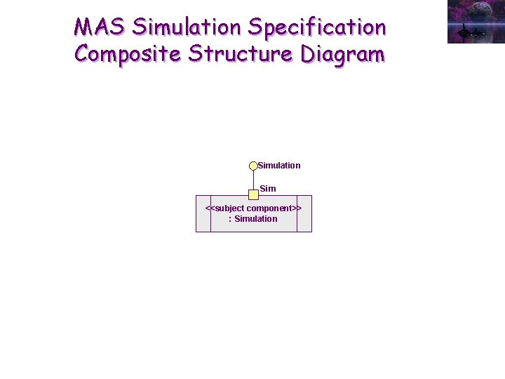MAS Simulation Specification Composite Structure Diagram Simulation Sim <<subject component>> : Simulation 
