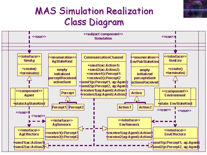 MAS Simulation Realization Class Diagram <<subject component>> Simulation <<use>> <<interface>> Sim. Ag <<enumeration>> Ag.