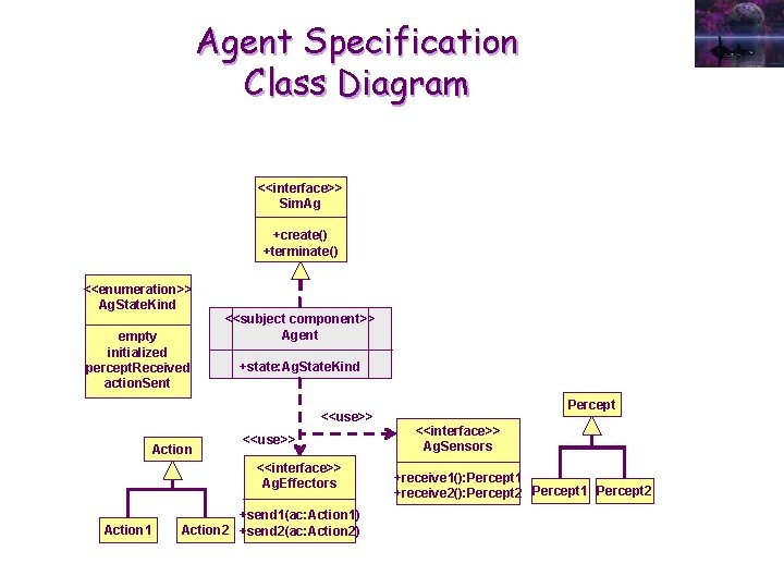 Agent Specification Class Diagram <<interface>> Sim. Ag +create() +terminate() <<enumeration>> Ag. State. Kind empty