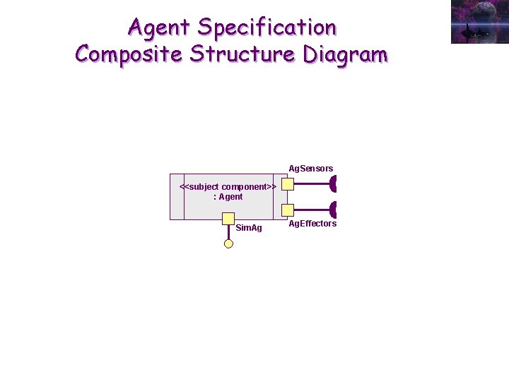 Agent Specification Composite Structure Diagram Ag. Sensors <<subject component>> : Agent Sim. Ag Ag.