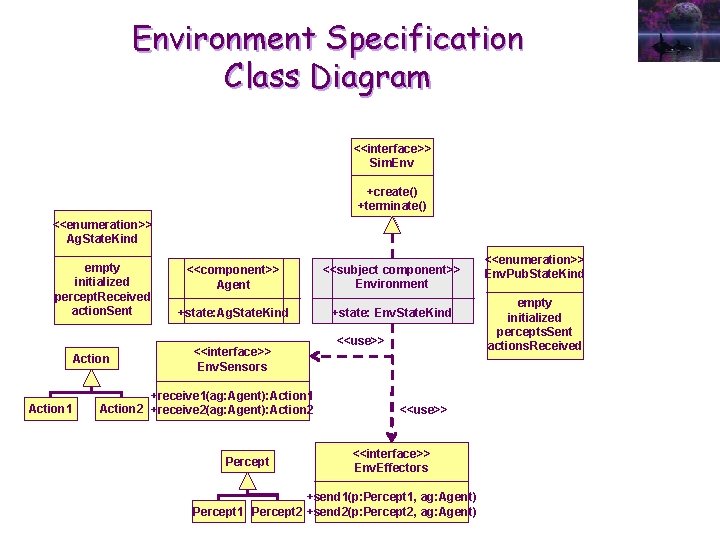 Environment Specification Class Diagram <<interface>> Sim. Env +create() +terminate() <<enumeration>> Ag. State. Kind empty