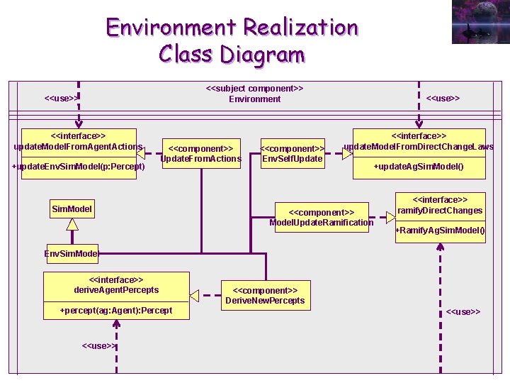 Environment Realization Class Diagram <<subject component>> Environment <<use>> <<interface>> update. Model. From. Agent. Actions