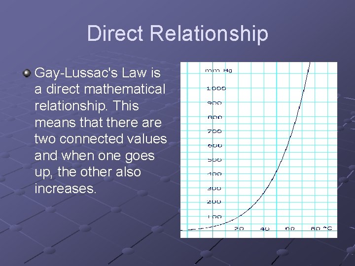 Direct Relationship Gay-Lussac's Law is a direct mathematical relationship. This means that there are