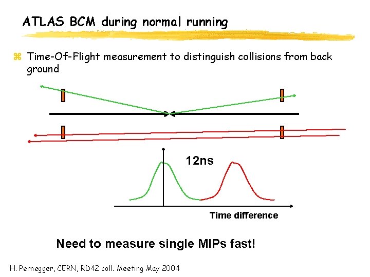 ATLAS BCM during normal running z Time-Of-Flight measurement to distinguish collisions from back ground