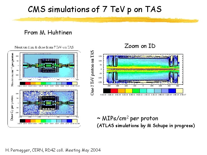 CMS simulations of 7 Te. V p on TAS From M. Huhtinen Zoom on