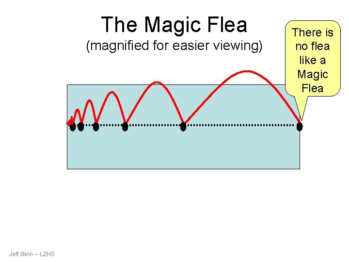 The Magic Flea (magnified for easier viewing) Jeff Bivin -- LZHS There is no