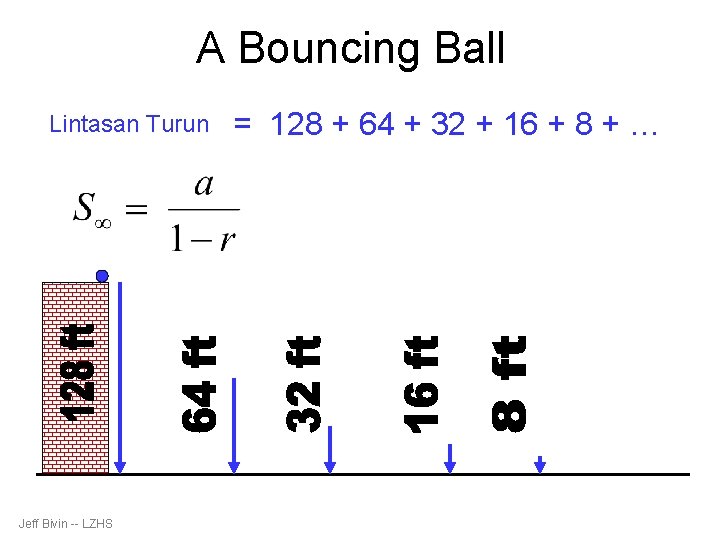 A Bouncing Ball Lintasan Turun Jeff Bivin -- LZHS = 128 + 64 +