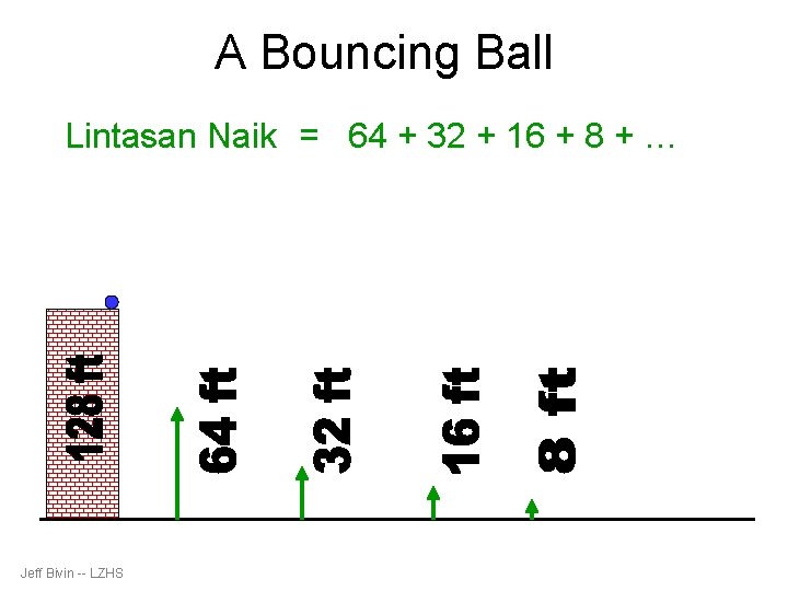 A Bouncing Ball Lintasan Naik = 64 + 32 + 16 + 8 +