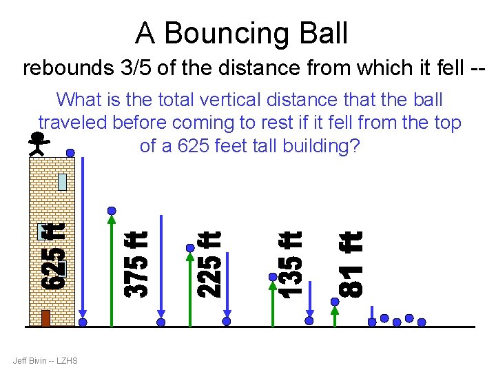 A Bouncing Ball rebounds 3/5 of the distance from which it fell -What is