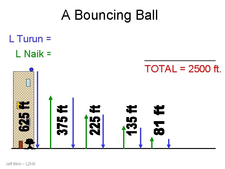 A Bouncing Ball L Turun = 625 + 375 + 225 + 135 +