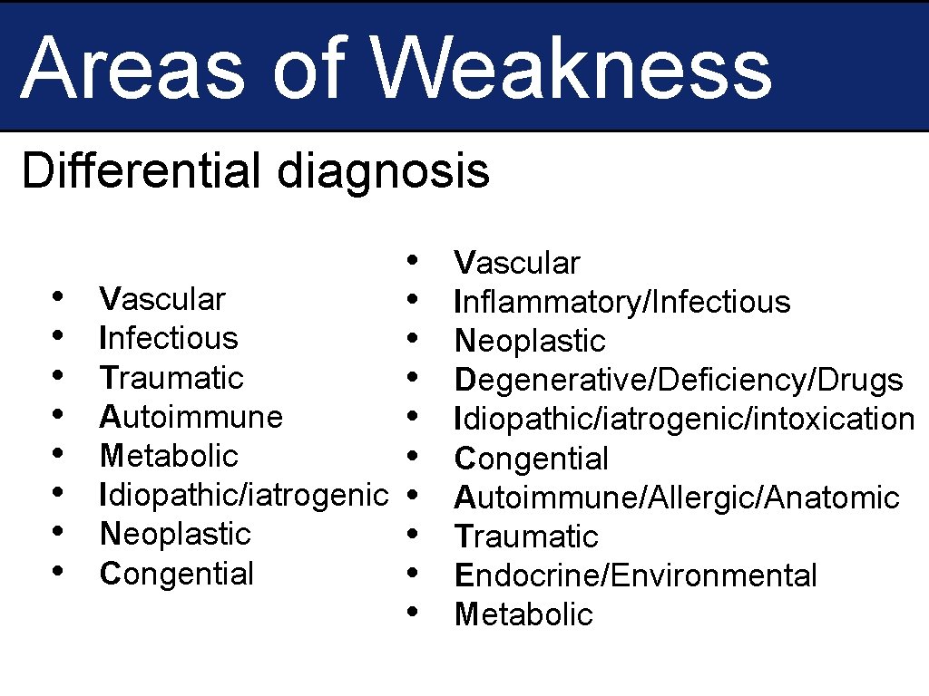 Areas of Weakness Differential diagnosis • • Vascular Infectious Traumatic Autoimmune Metabolic Idiopathic/iatrogenic Neoplastic