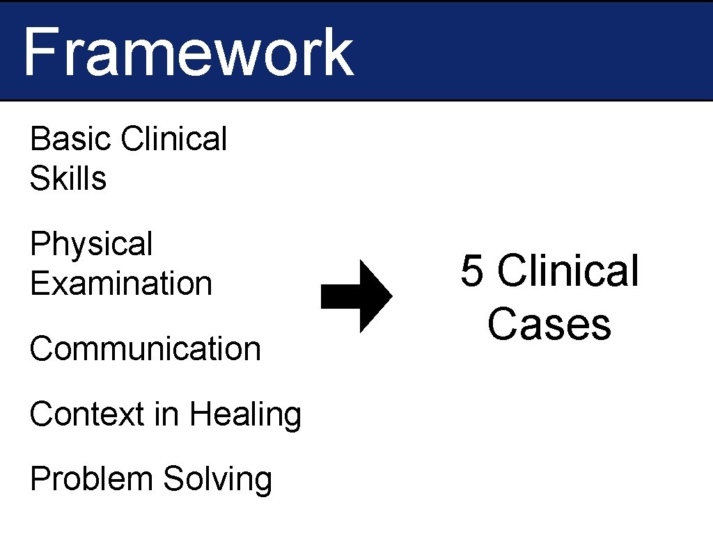 Framework Basic Clinical Skills Physical Examination Communication Context in Healing Problem Solving 5 Clinical