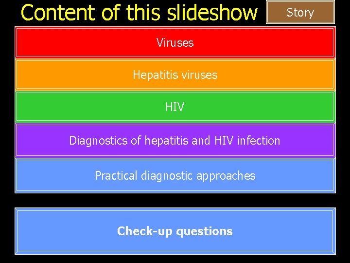 Content of this slideshow Viruses Hepatitis viruses HIV Diagnostics of hepatitis and HIV infection