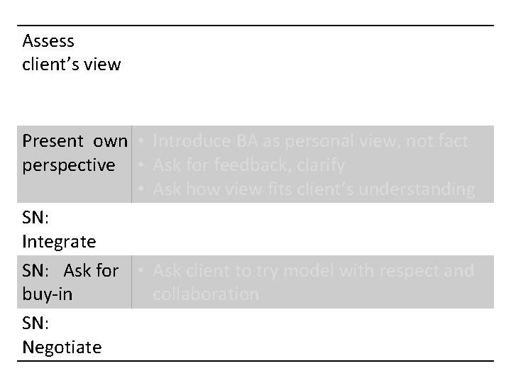 Assess • Ask client what hopes to gain from tx client’s view • Ask