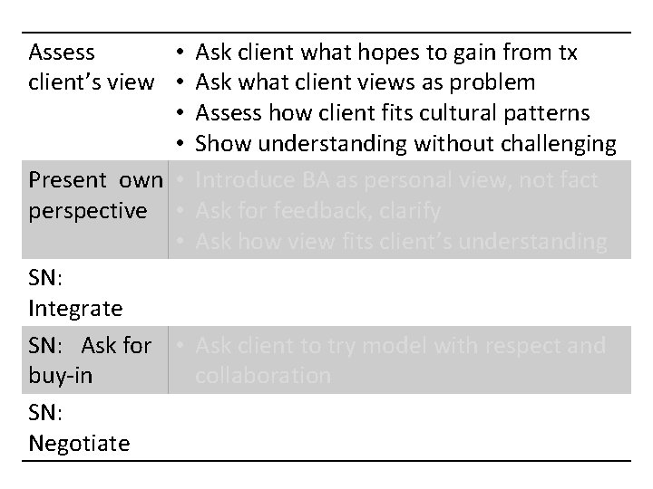 Assess • Ask client what hopes to gain from tx client’s view • Ask