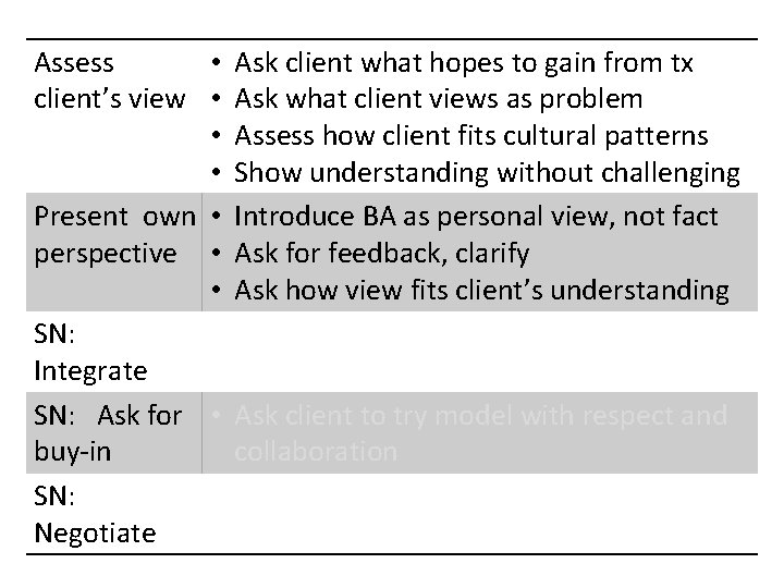 Assess • Ask client what hopes to gain from tx client’s view • Ask