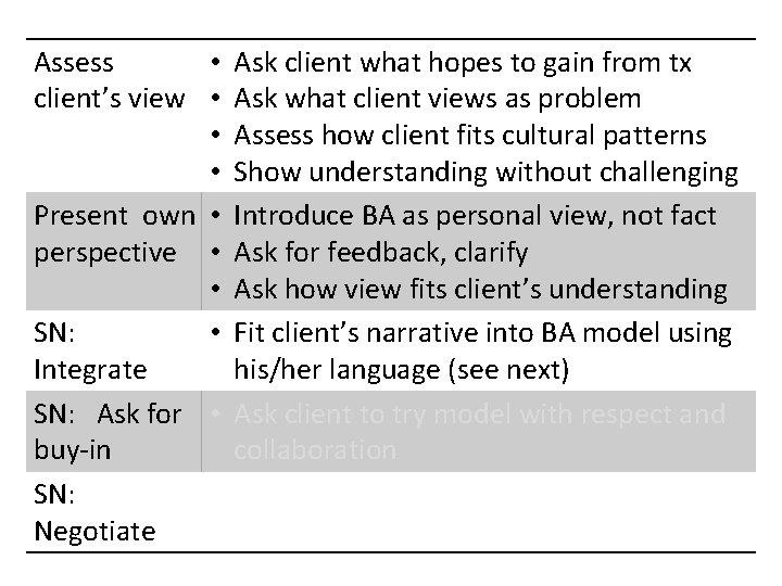 Assess • Ask client what hopes to gain from tx client’s view • Ask