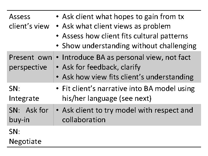 Assess • Ask client what hopes to gain from tx client’s view • Ask