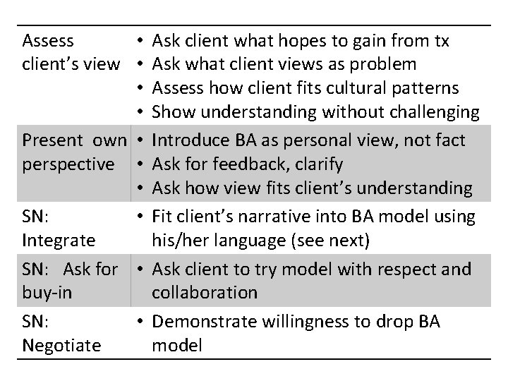 Assess • Ask client what hopes to gain from tx client’s view • Ask