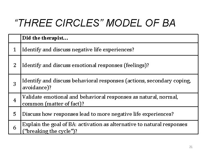 “THREE CIRCLES” MODEL OF BA Did therapist… 1 Identify and discuss negative life experiences?