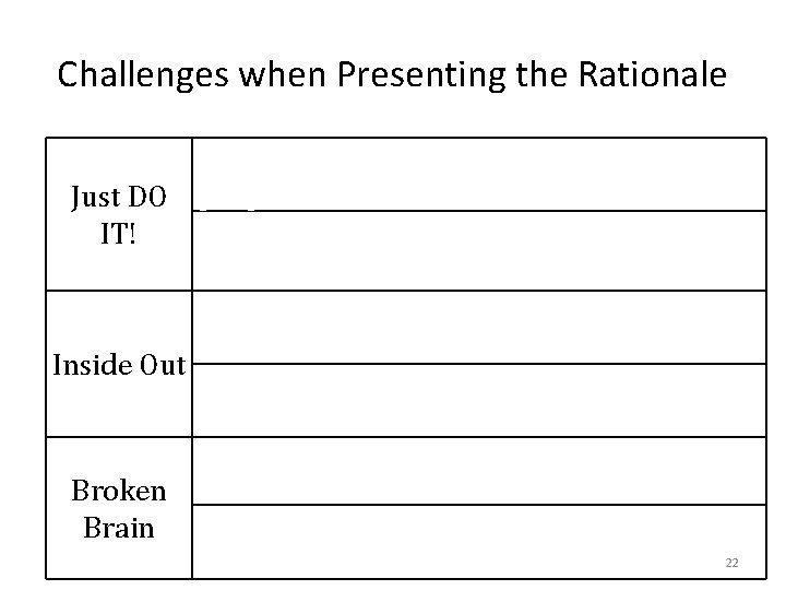 Challenges when Presenting the Rationale Validate that activation is harder than Just DO people