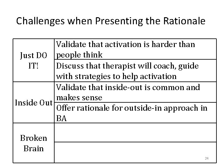 Challenges when Presenting the Rationale Validate that activation is harder than Just DO people