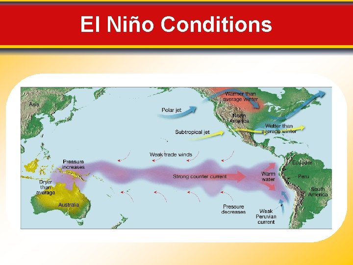 El Niño Conditions 