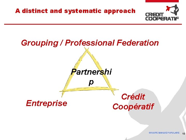 A distinct and systematic approach Grouping / Professional Federation Partnershi p Entreprise Crédit Coopératif