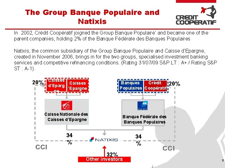 The Group Banque Populaire and Natixis In 2002, Crédit Coopératif joigned the Group Banque