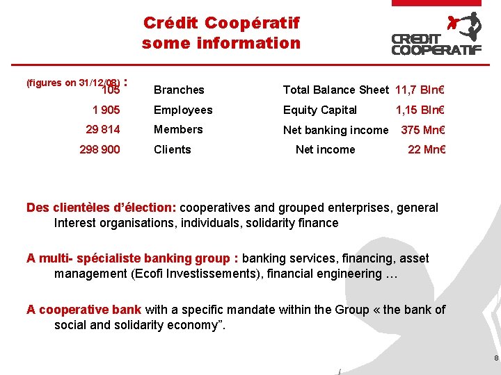 Crédit Coopératif some information (figures on 31/12/08) : 105 1 905 29 814 298