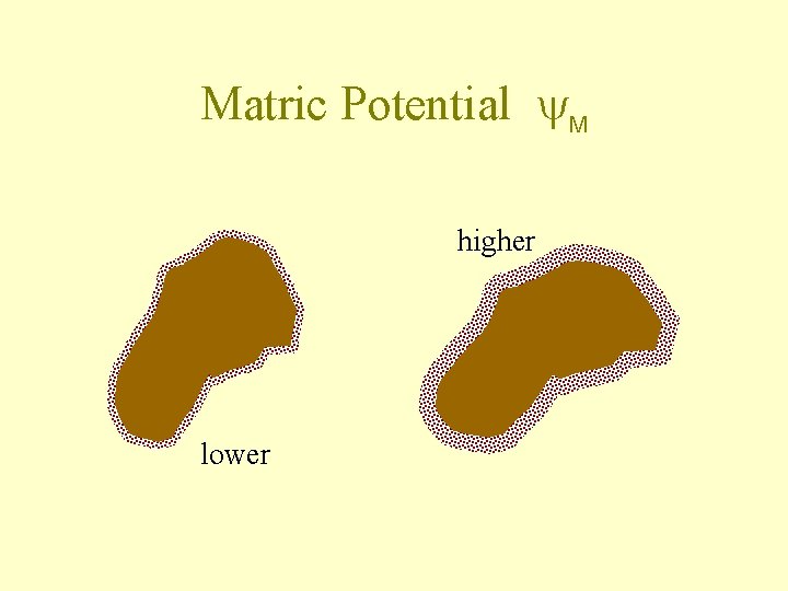 Matric Potential M higher lower 