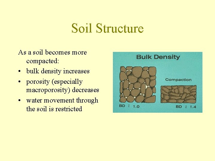 Soil Structure As a soil becomes more compacted: • bulk density increases • porosity