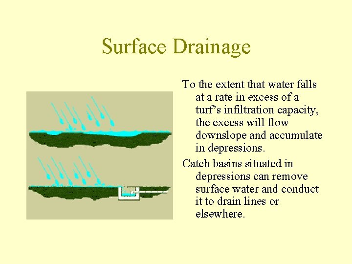 Surface Drainage To the extent that water falls at a rate in excess of