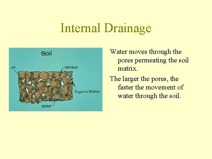 Internal Drainage Water moves through the pores permeating the soil matrix. The larger the