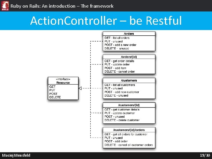 Ruby on Rails: An introduction – The framework Action. Controller – be Restful Maciej