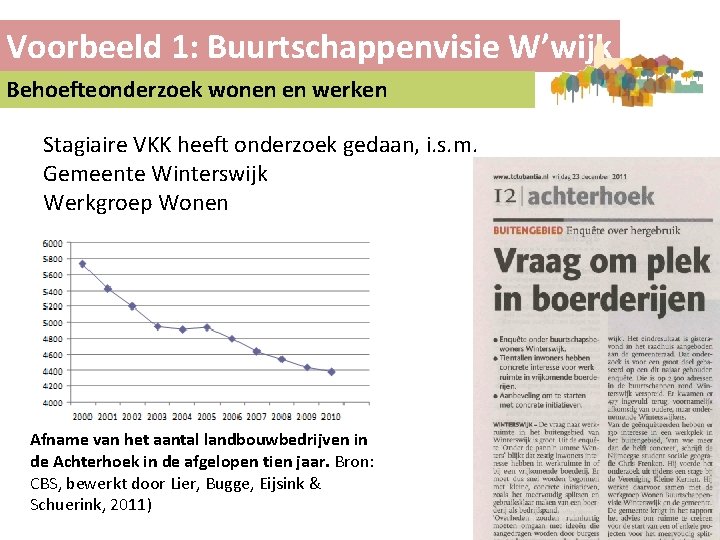 Voorbeeld 1: Buurtschappenvisie W’wijk Behoefteonderzoek wonen en werken Stagiaire VKK heeft onderzoek gedaan, i.