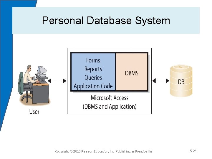 Personal Database System Copyright © 2010 Pearson Education, Inc. Publishing as Prentice Hall 5